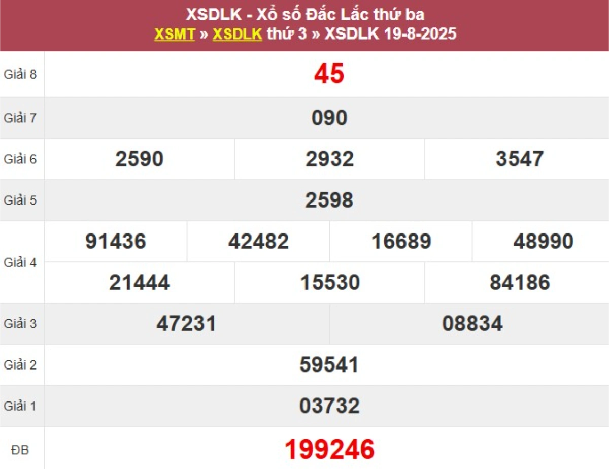 Kqxs đài Đắk Lắk