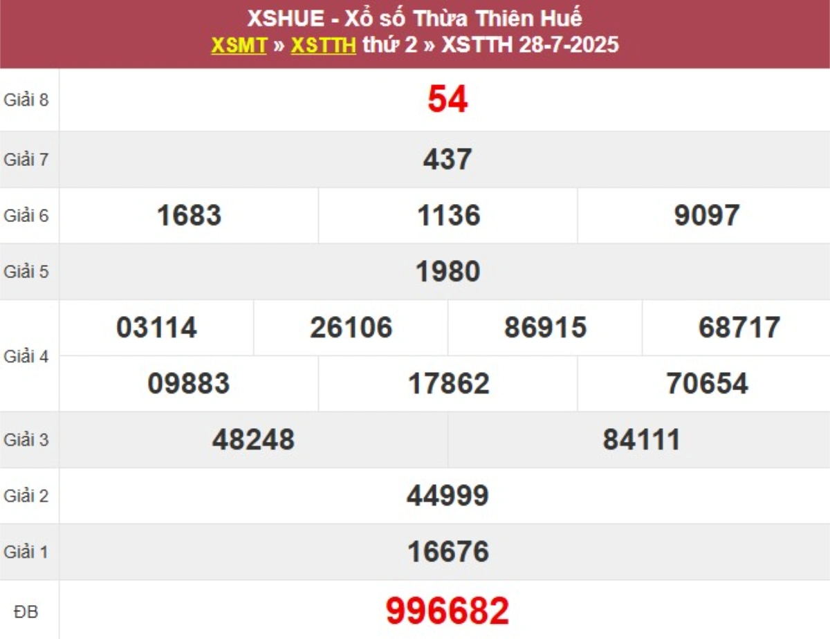 Kqxs đài Thừa Thiên Huế