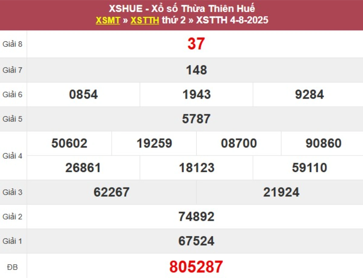 Kqxs đài Thừa Thiên Huế