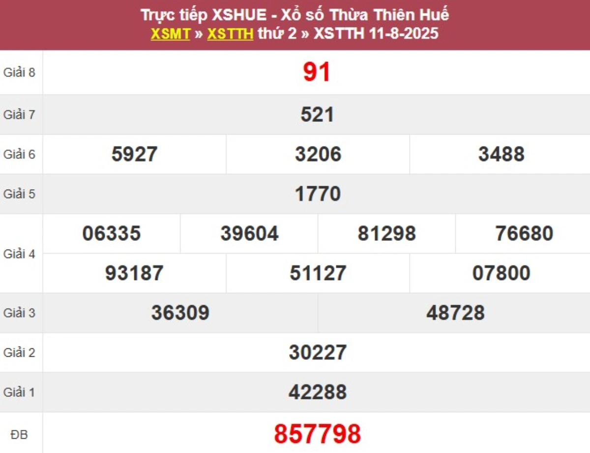 Kqxs đài Thừa Thiên Huế
