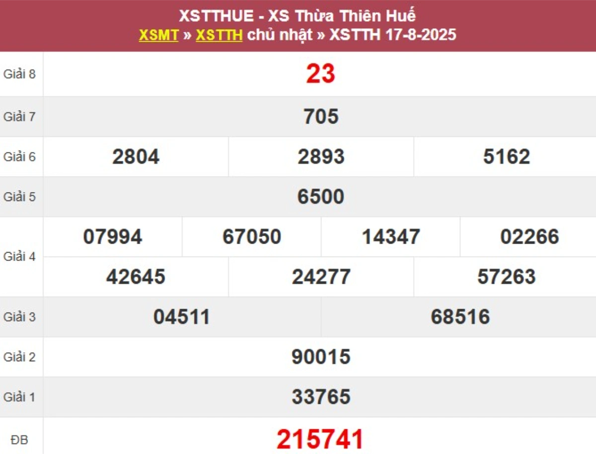 Kqxs đài Thừa Thiên Huế