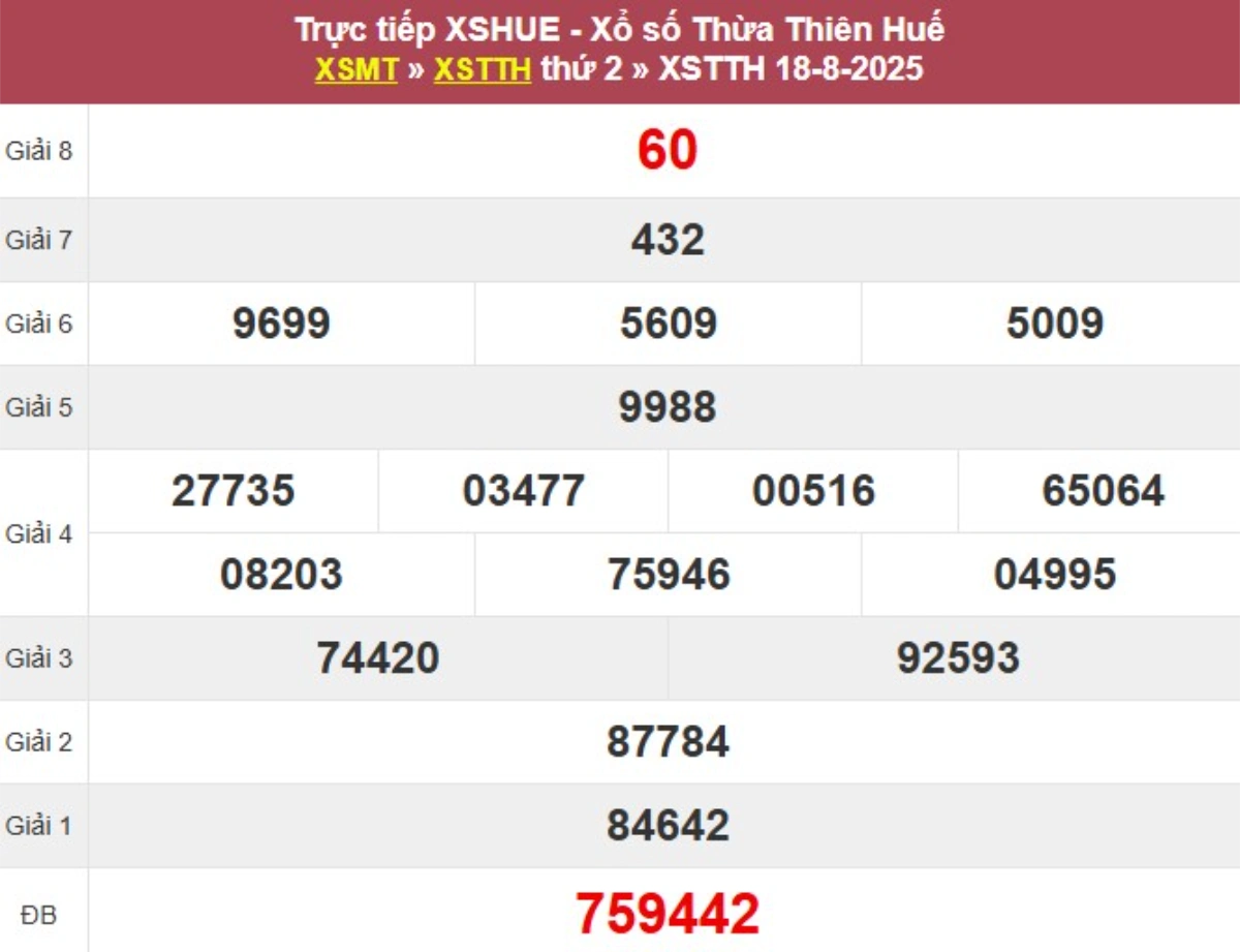Kqxs đài Thừa Thiên Huế
