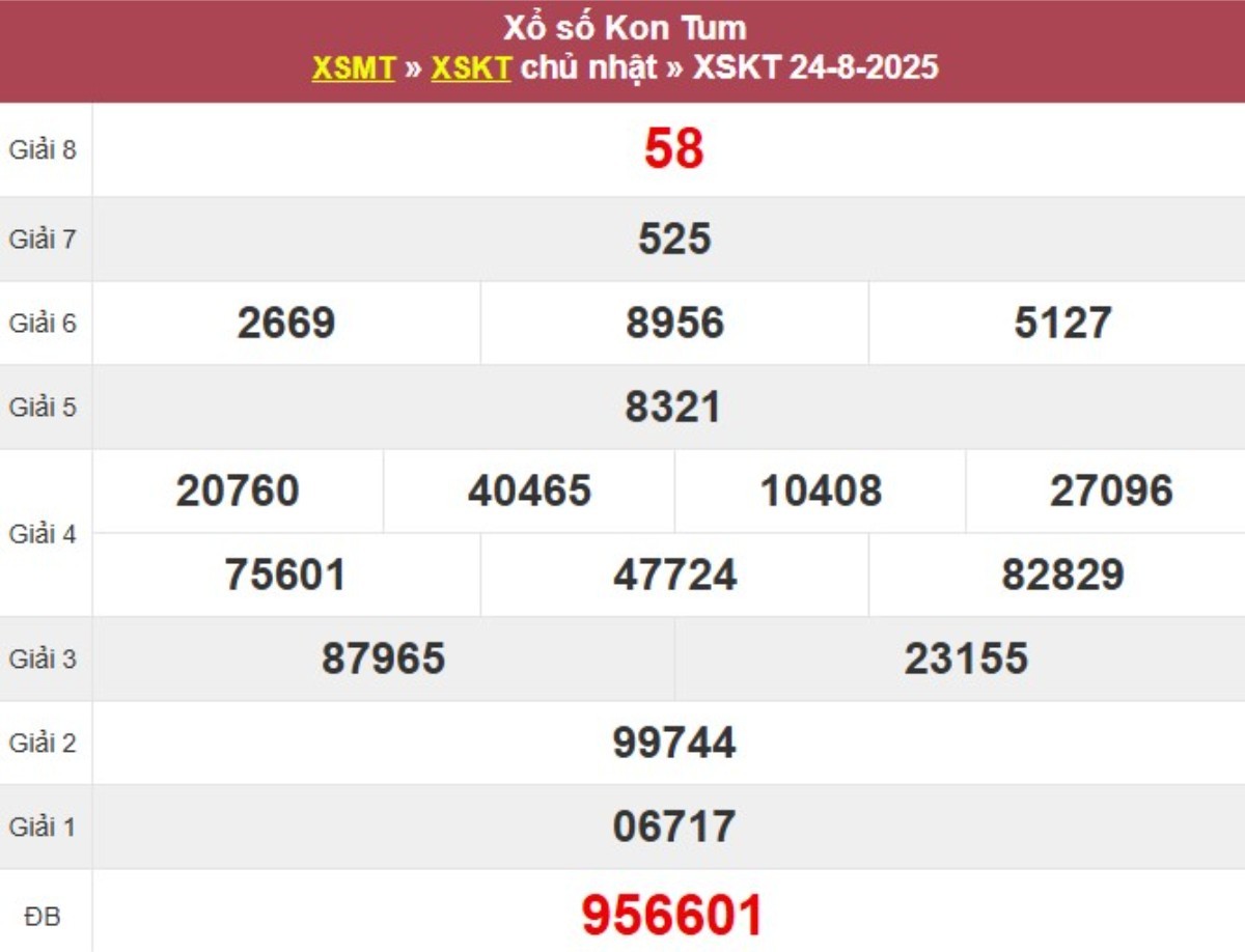 Kqxs đài Kon Tum