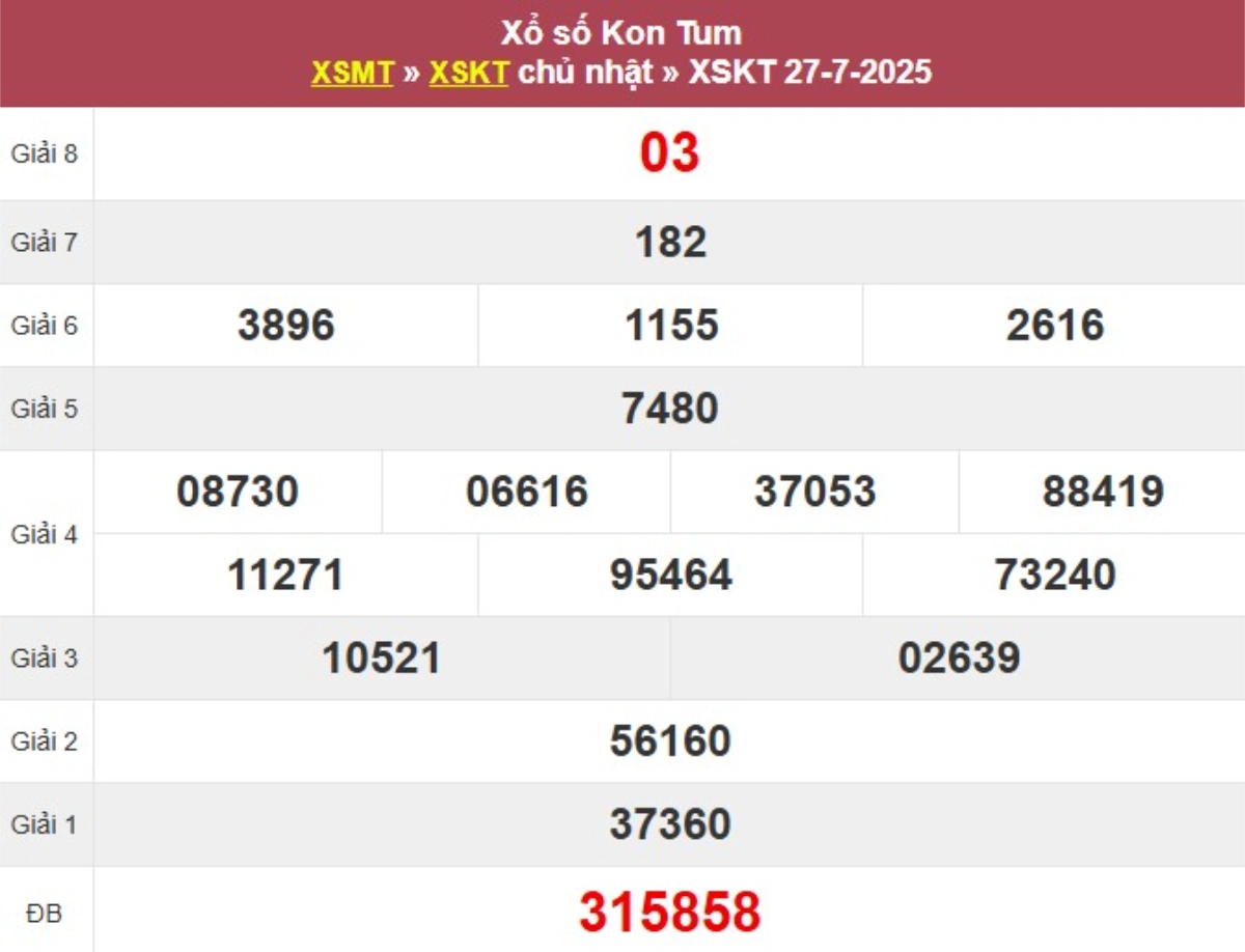 Kqxs đài Kon Tum