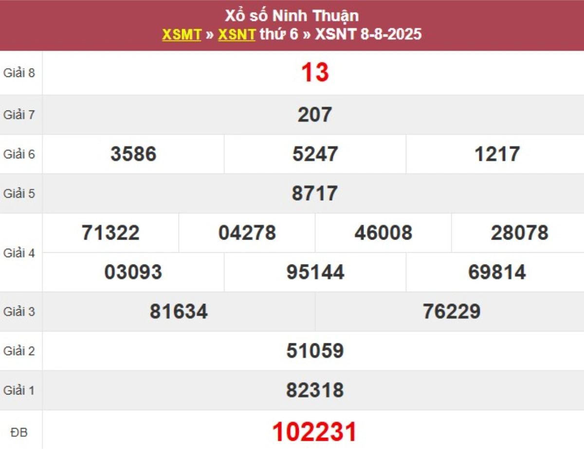 Kqxs đài Ninh Thuận