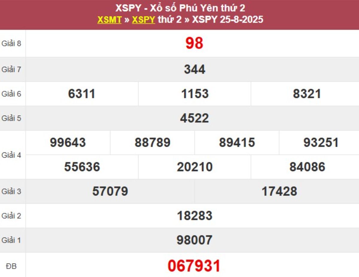 Kqxs đài Phú Yên
