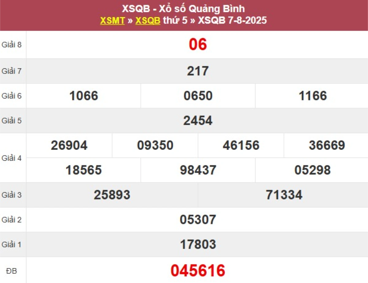 Kqxs đài Quảng Bình