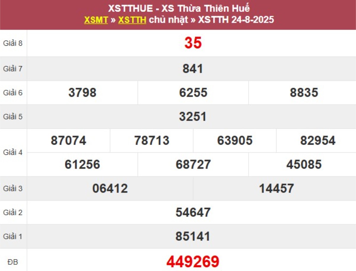 Kqxs đài Thừa Thiên Huế
