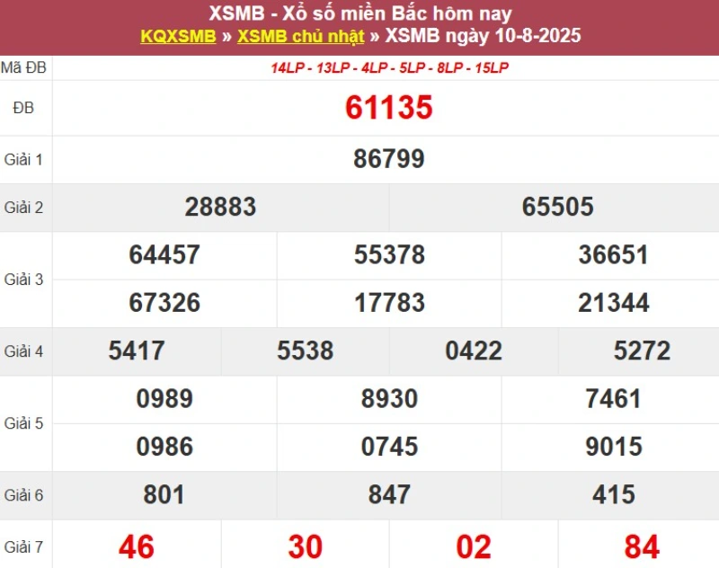 Thống kê XSMB hôm qua 10/8/2025