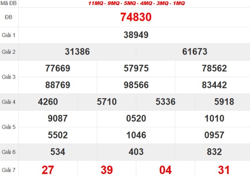 Thống kê XSMB hôm qua 30/8/2025