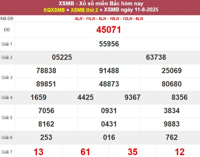 Thống kê XSMB hôm qua 11/8/2025