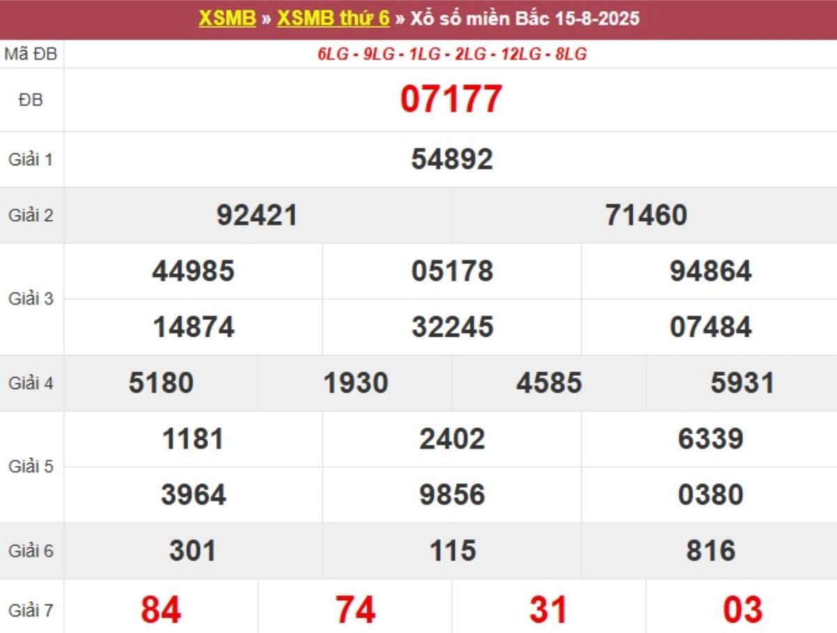 Kqxs miền Bắc hôm qua