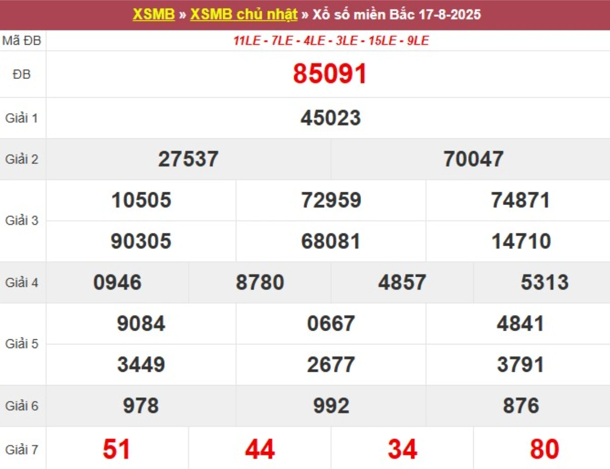Kqxs miền Bắc hôm qua