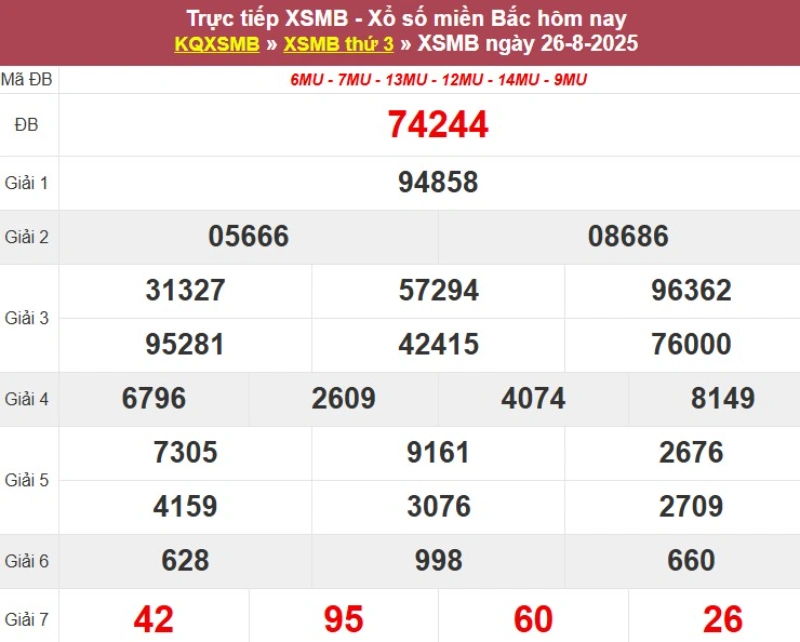 Thống kê XSMB hôm qua 26/8/2025