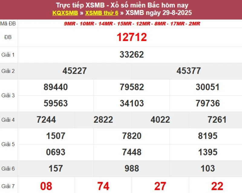 Thống kê XSMB hôm qua 29/8/2025