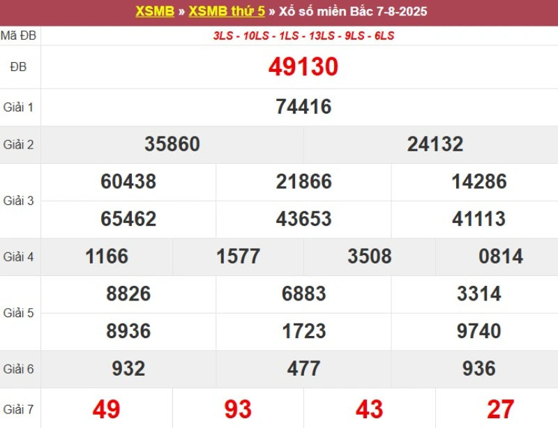 Xem lại KQ XSMB ngày 07/07/2025