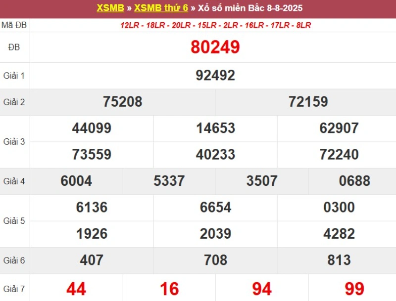 Xem lại KQ XSMB ngày 08/08/2025