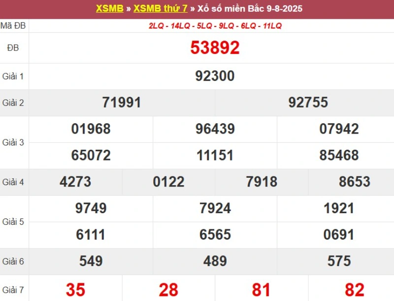 Xem lại KQ XSMB ngày 09/08/2025