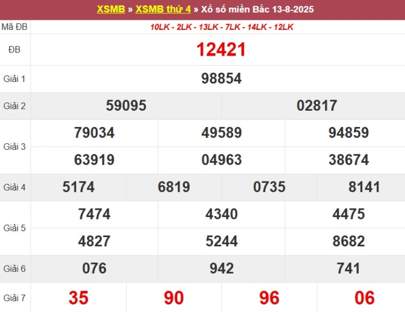 Xem lại KQ XSMB ngày 13/08/2025