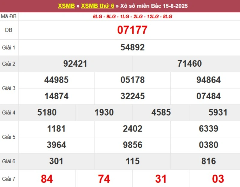 Xem lại KQ XSMB ngày 15/08/2025