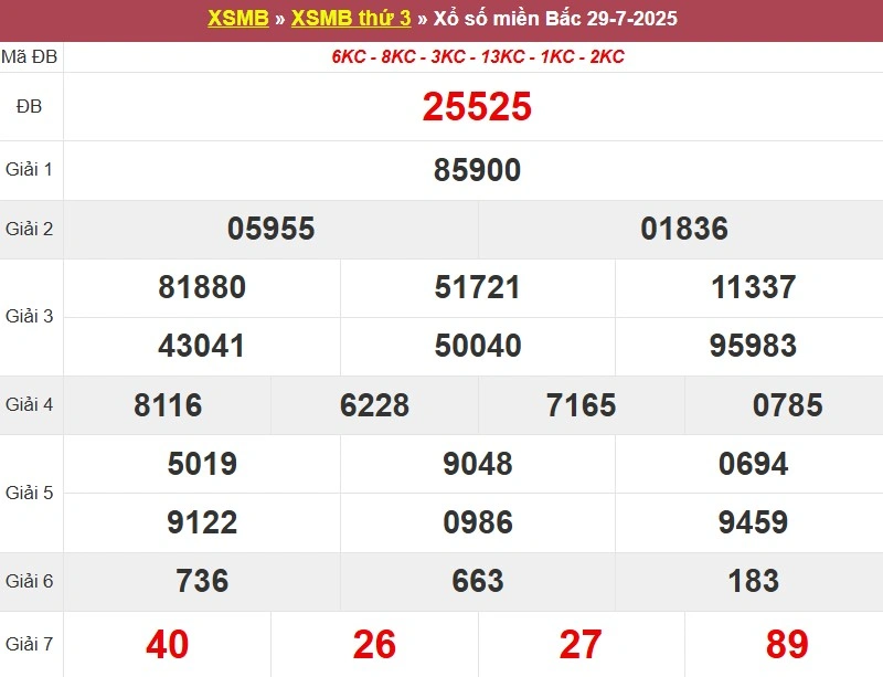 Xem lại KQ XSMB ngày 29/07/2025