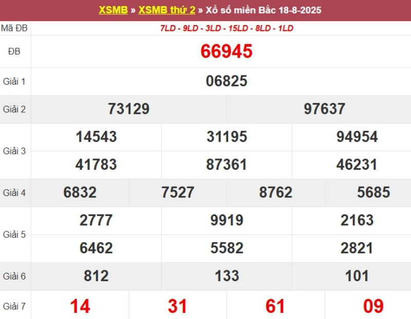 Xem lại KQ XSMB ngày 18/08/2025