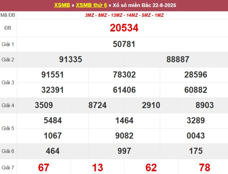 Xem lại KQ XSMB ngày 22/08/2025