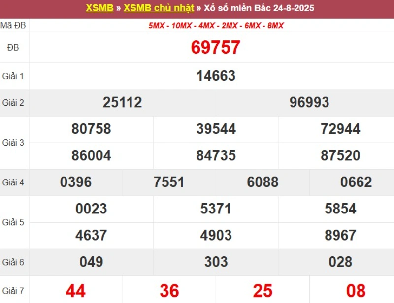 Xem lại KQ XSMB ngày 24/08/2025