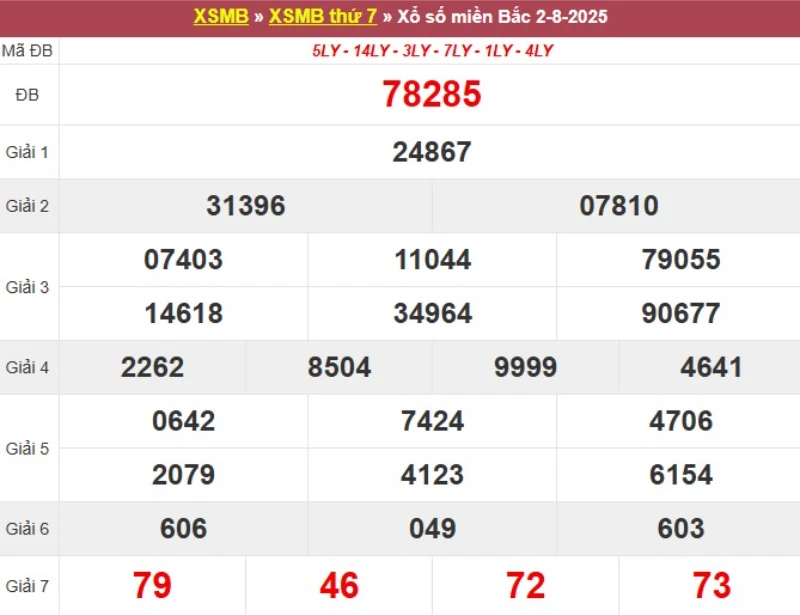 Xem lại KQ XSMB ngày 02/08/2025