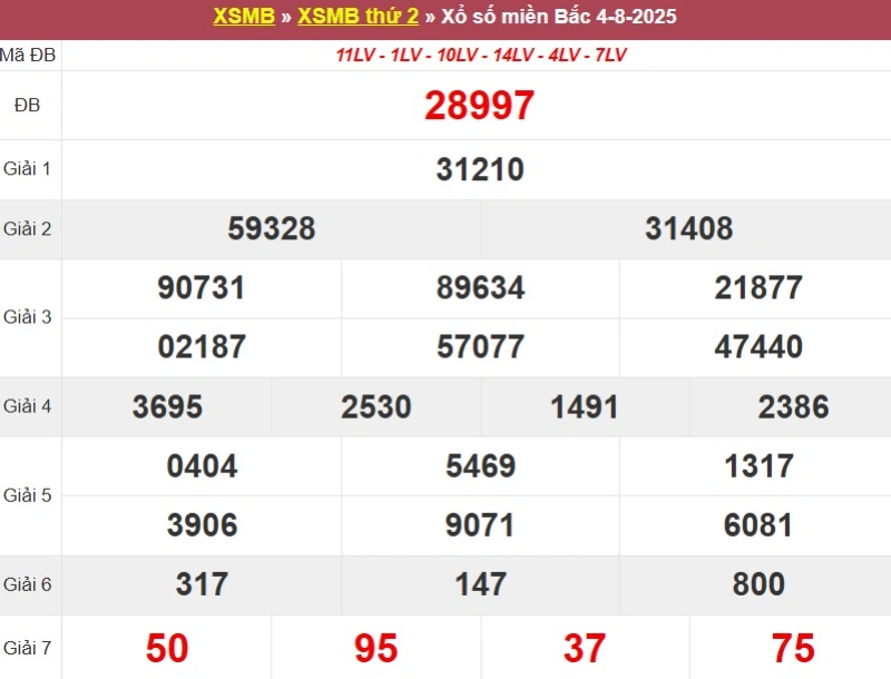 Xem lại KQ XSMB ngày 04/08/2025