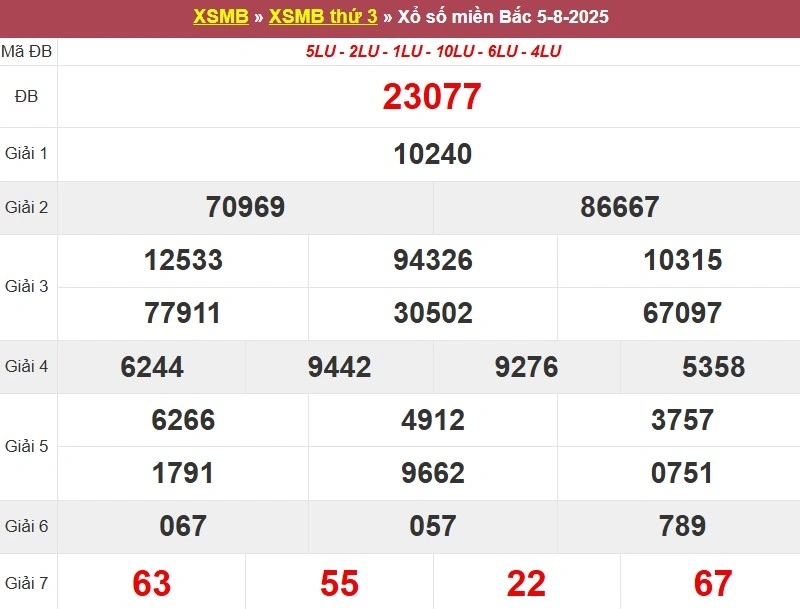 Xem lại KQ XSMB ngày 05/08/2025