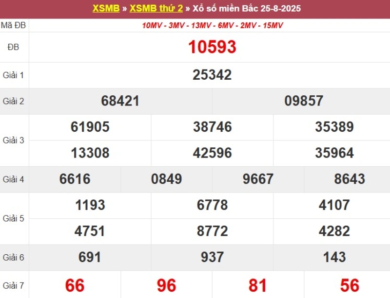 Xem lại KQ XSMB ngày 25/08/2025
