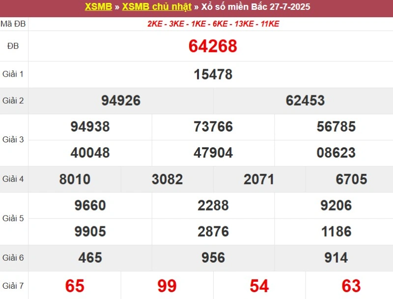 Xem lại KQ XSMB ngày 27/07/2025