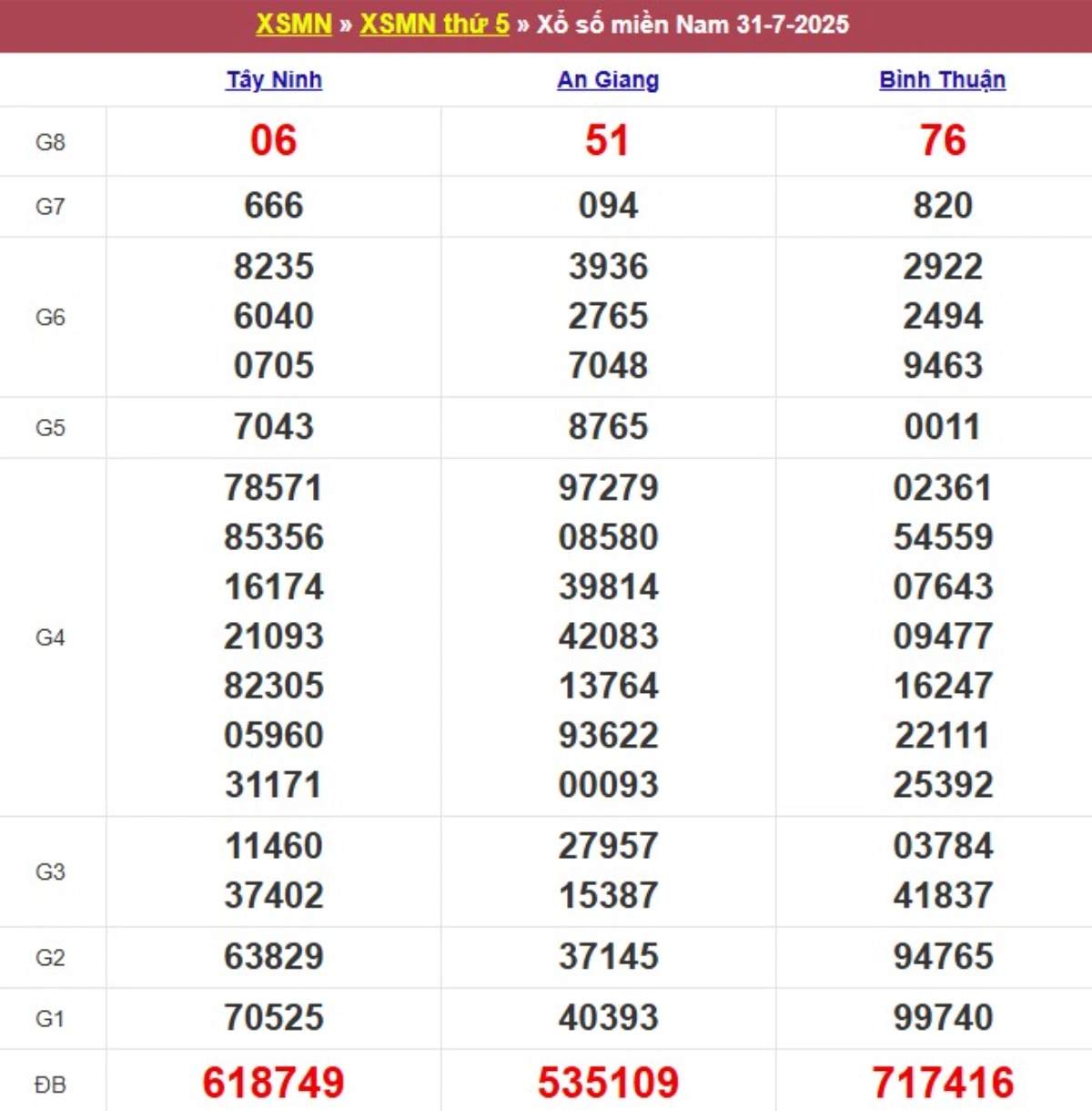 Kqxs miền Nam cách đây 1 tuần