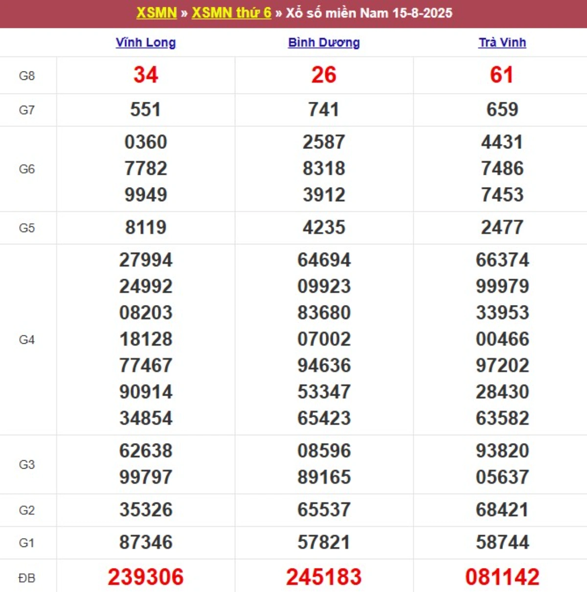 Kqxs miền Nam cách đây 1 tuần