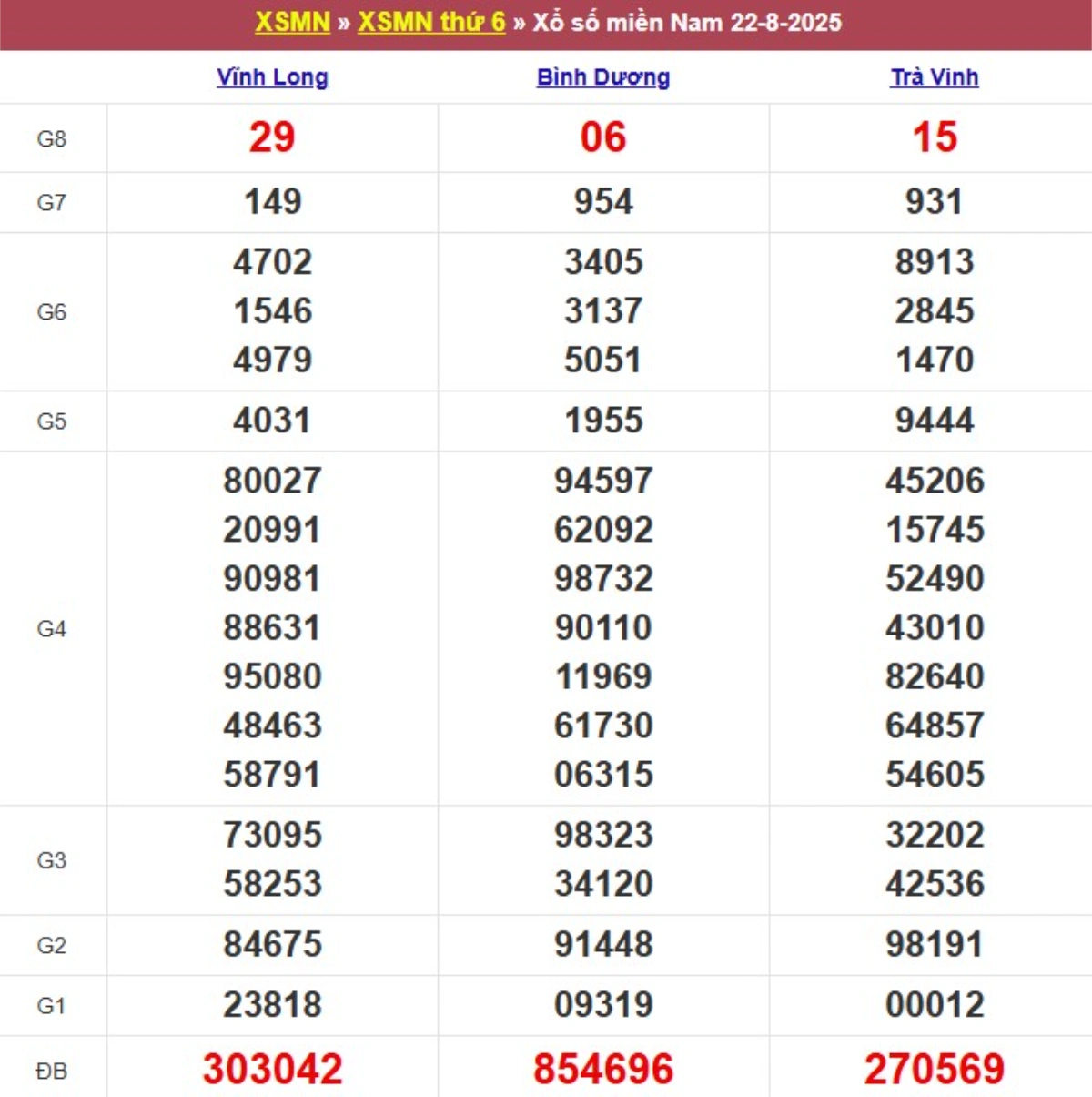 Kqxs miền Nam cách đây 1 tuần