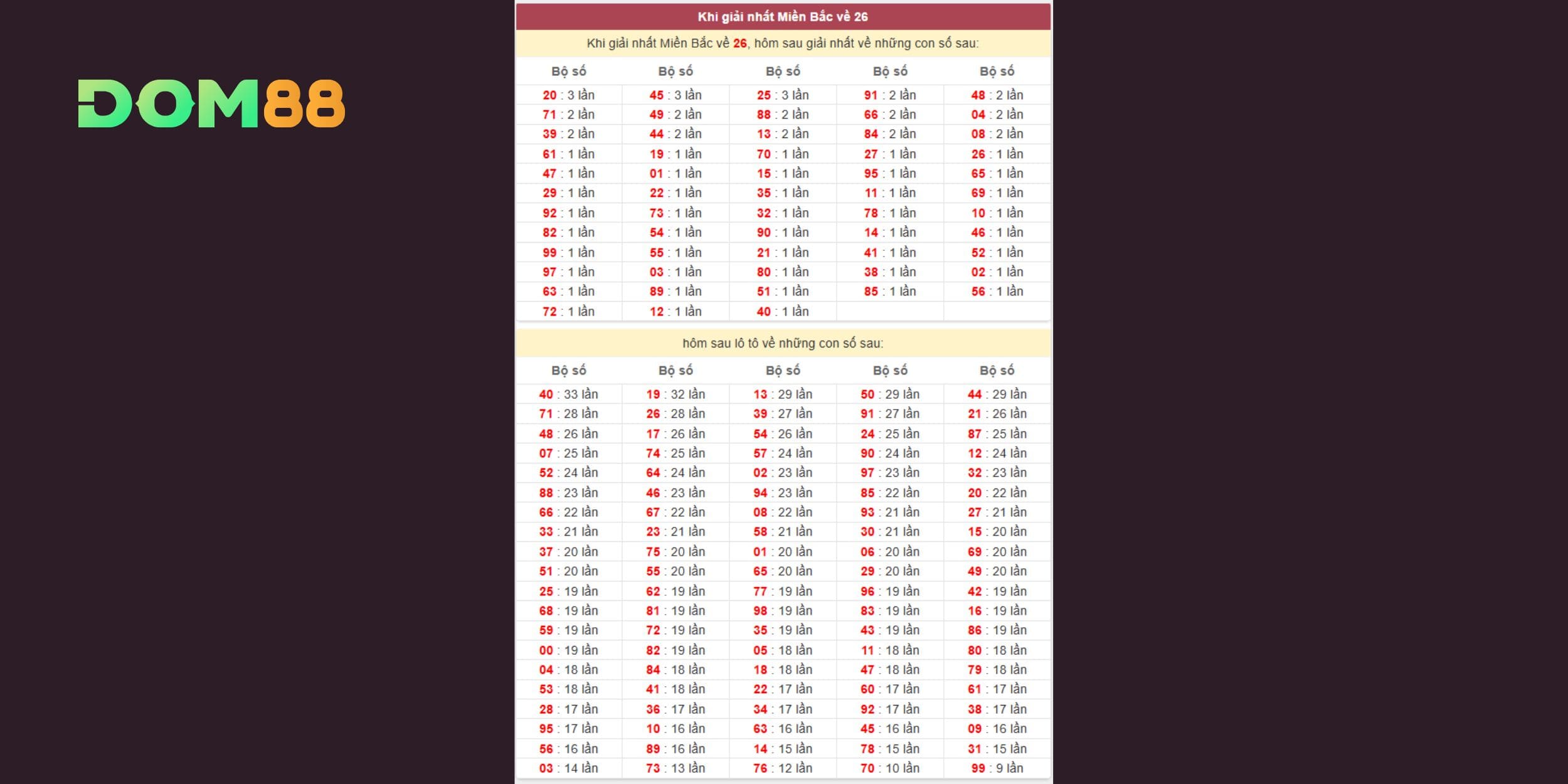  Lịch sử về 26 gợi ý nhiều bộ số tiềm năng cho phiên quay ngày mai