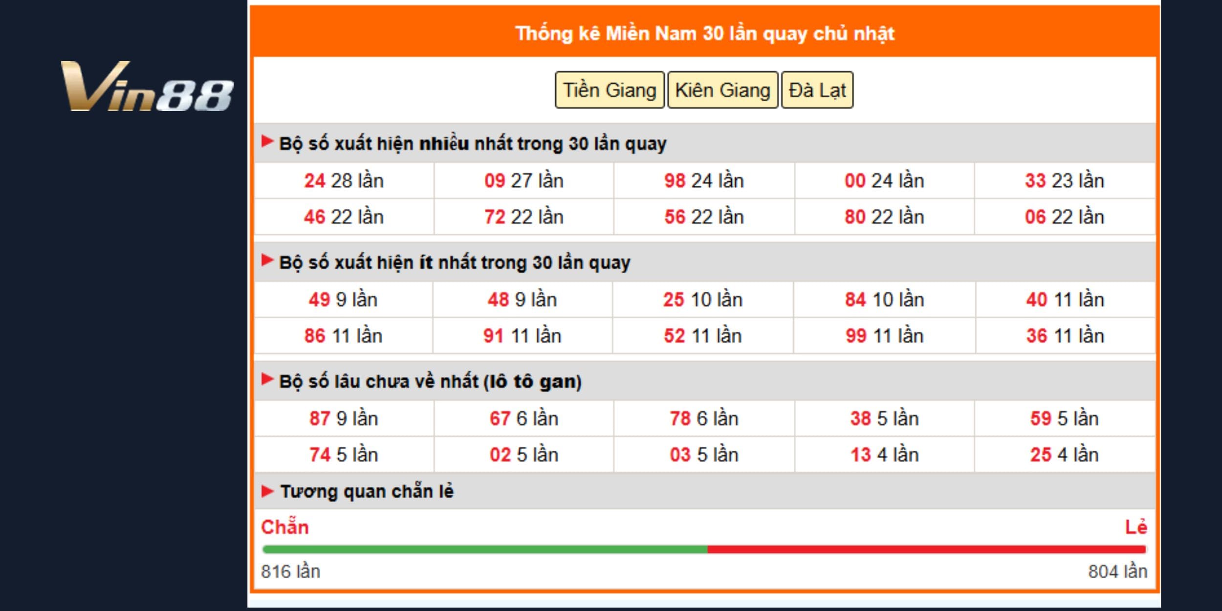 Lô tô nên đánh ngày 03/08/2025 - Phân tích cầu chuẩn VIN88