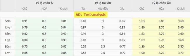 Tỷ kệ kèo FC Cincinnati vs Chivas Guadalajara