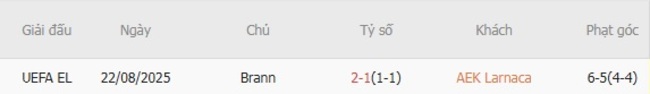 Thành tích đối đầu quá khứ giữa AEK Larnaca vs Brann