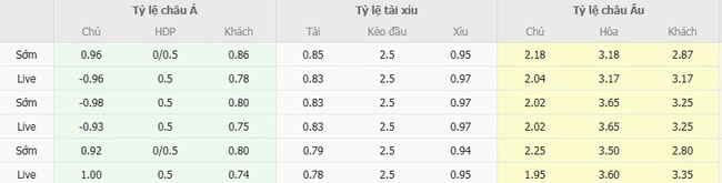 Tỷ kệ kèo AEK Larnaca vs Brann