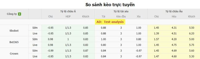 Tỷ kệ kèo Anderlecht vs Zulte Waregem