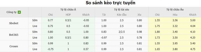 Tỷ kệ kèo Brann vs AEK Larnaca