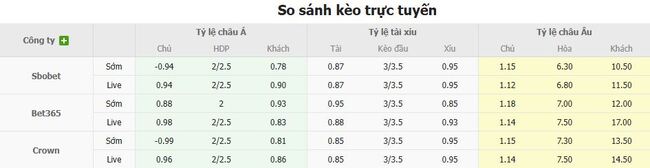 Tỷ kệ kèo Celtic vs FC Kairat Almaty