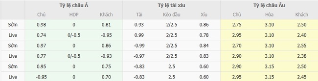 Tỷ kệ kèo Derby County vs Coventry