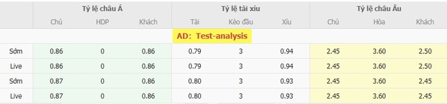 Tỷ kệ kèo Dortmund vs Juventus