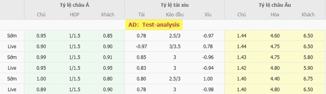 Tỷ kệ kèo Elfsborg vs IFK Varnamo