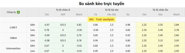 Tỷ kệ kèo Eyupspor vs Konyaspor