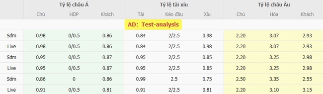 Tỷ kệ kèo FC Kairat Almaty vs Slovan Bratislava