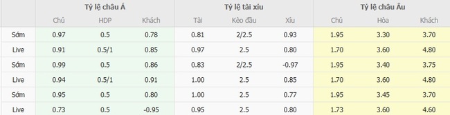 Tỷ kệ kèo FC Machida Zelvia vs Gamba Osaka